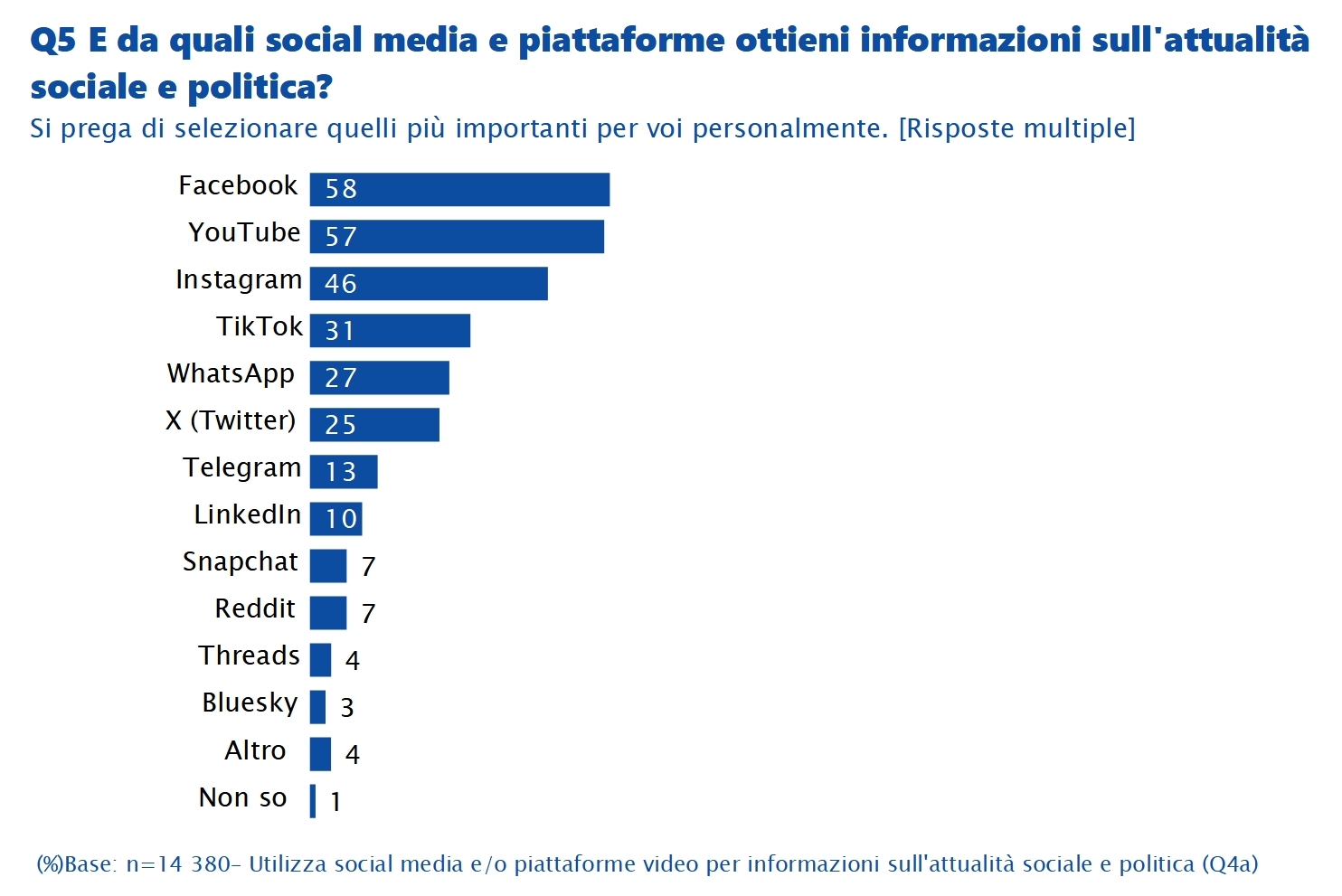 Ebfl014eb_socmed_prezen_itq5 Image